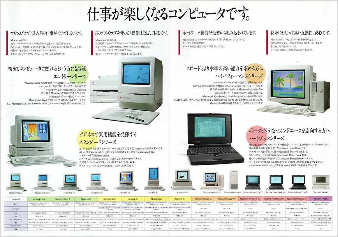 Apple Macintosh プロダクツ・ラインアップ 1991 AUTUMN | Mactimes